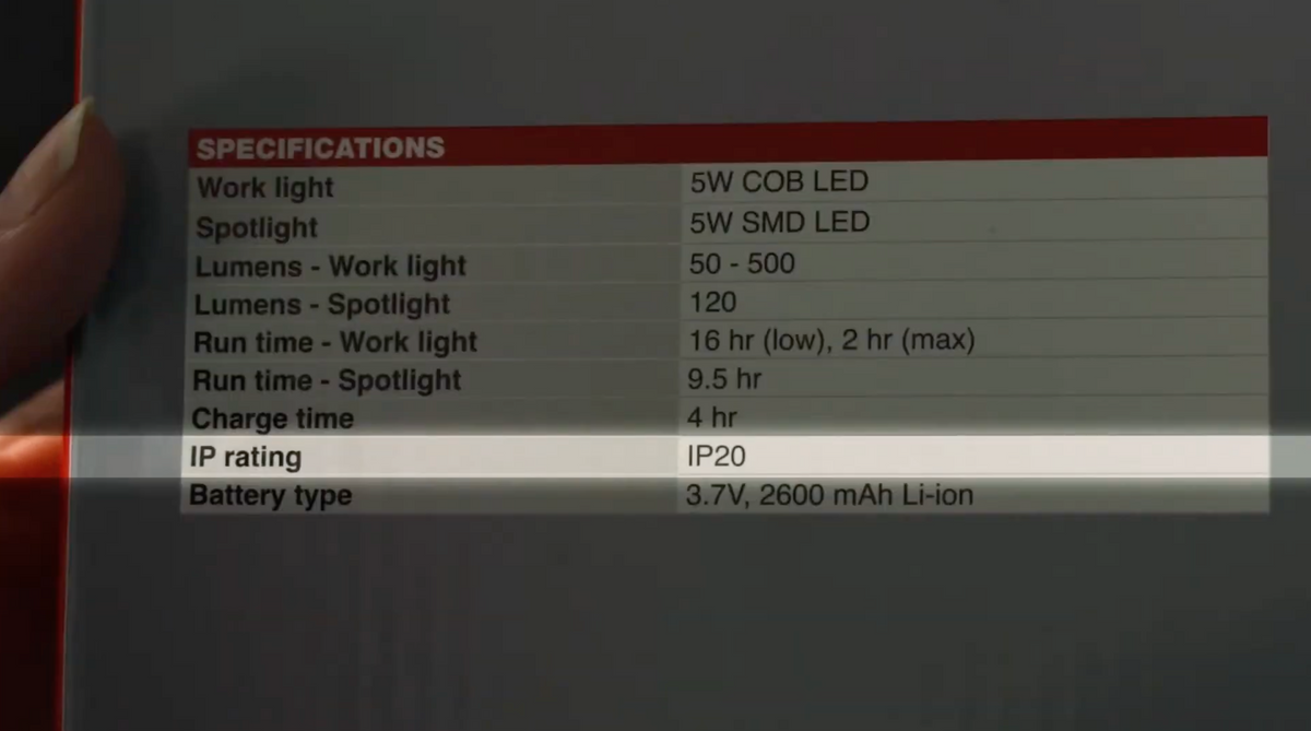 What Are IP Ratings & IK Ratings?
